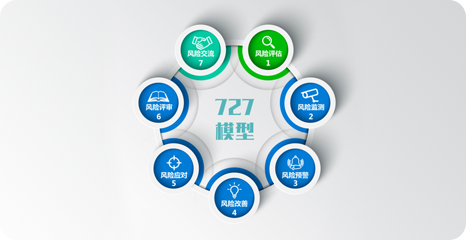 Food Safety Risk Analysis 